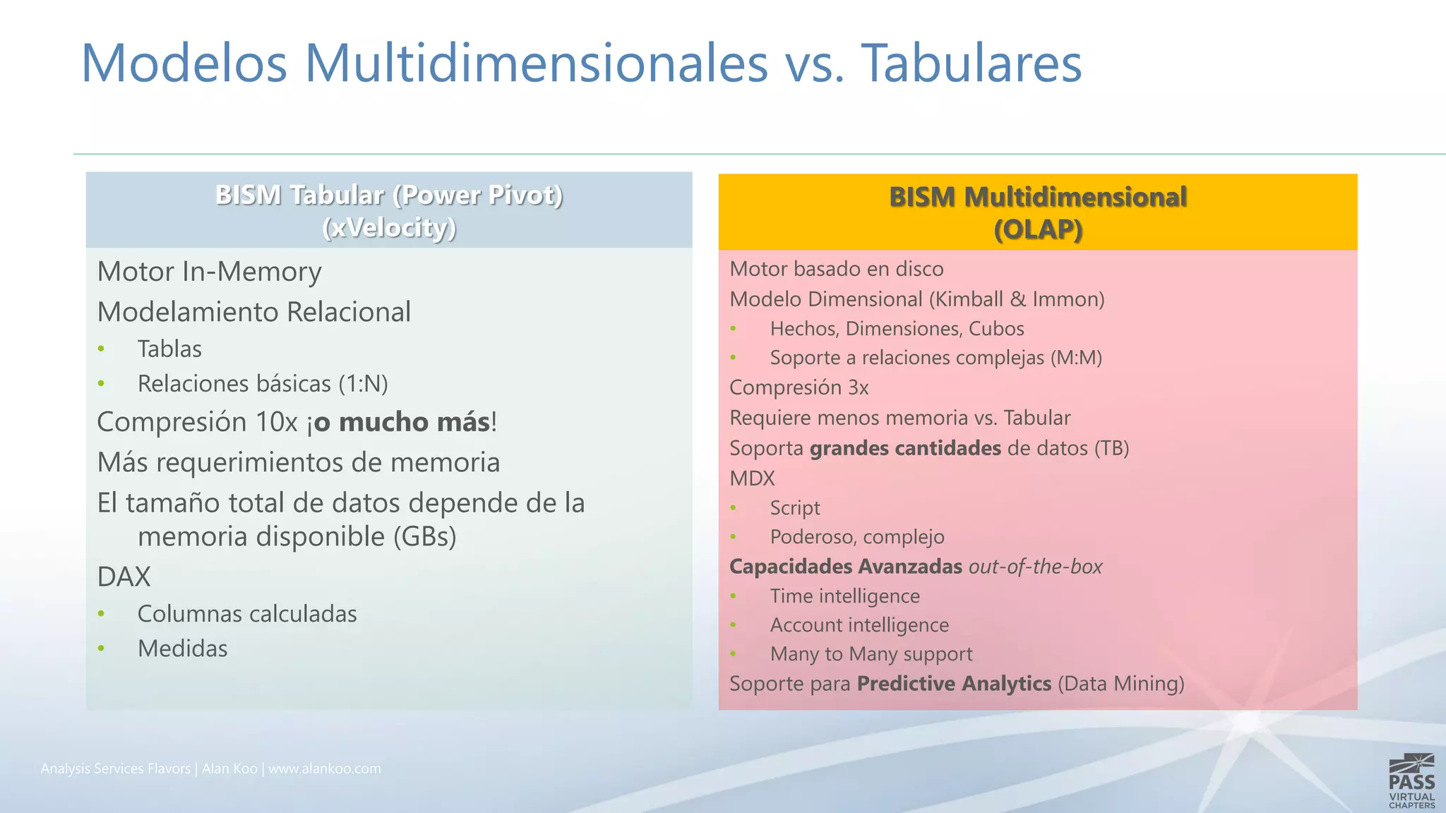 Modelos Multidimensionales vs. Tabulares
BISM Multidimensional
(OLAP)
Motor basado en disco
Modelo Dimensional (Kimball & Immon)
• Hechos, Dimensiones, Cubos
• Soporte a relaciones complejas (M:M)
Compresión 3x
Requiere menos memoria vs. Tabular
Soporta grandes cantidades de datos (TB)
MDX
• Script
• Poderoso, complejo
Capacidades Avanzadas out-of-the-box
• Time intelligence
• Account intelligence
• Many to Many support
Soporte para Predictive Analytics (Data Mining)
BISM Tabular (Power Pivot)
(xVelocity)
Motor In-Memory
Modelamiento Relacional
• Tablas
• Relaciones básicas (1:N)
Compresión 10x ¡o mucho más!
Más requerimientos de memoria
El tamaño total de datos depende de la
memoria disponible (GBs)
DAX
• Columnas calculadas
• Medidas
Analysis Services Flavors | Alan Koo | www.alankoo.com
 
