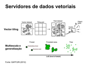 OpenStreetMap (API) 
Visualização prejudicada em níveis de zoom 
baixos, pelo grande volume de dados. 
 