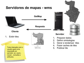 Servidores de mapas 
Primeiro servidor 
de mapas 1993 
 