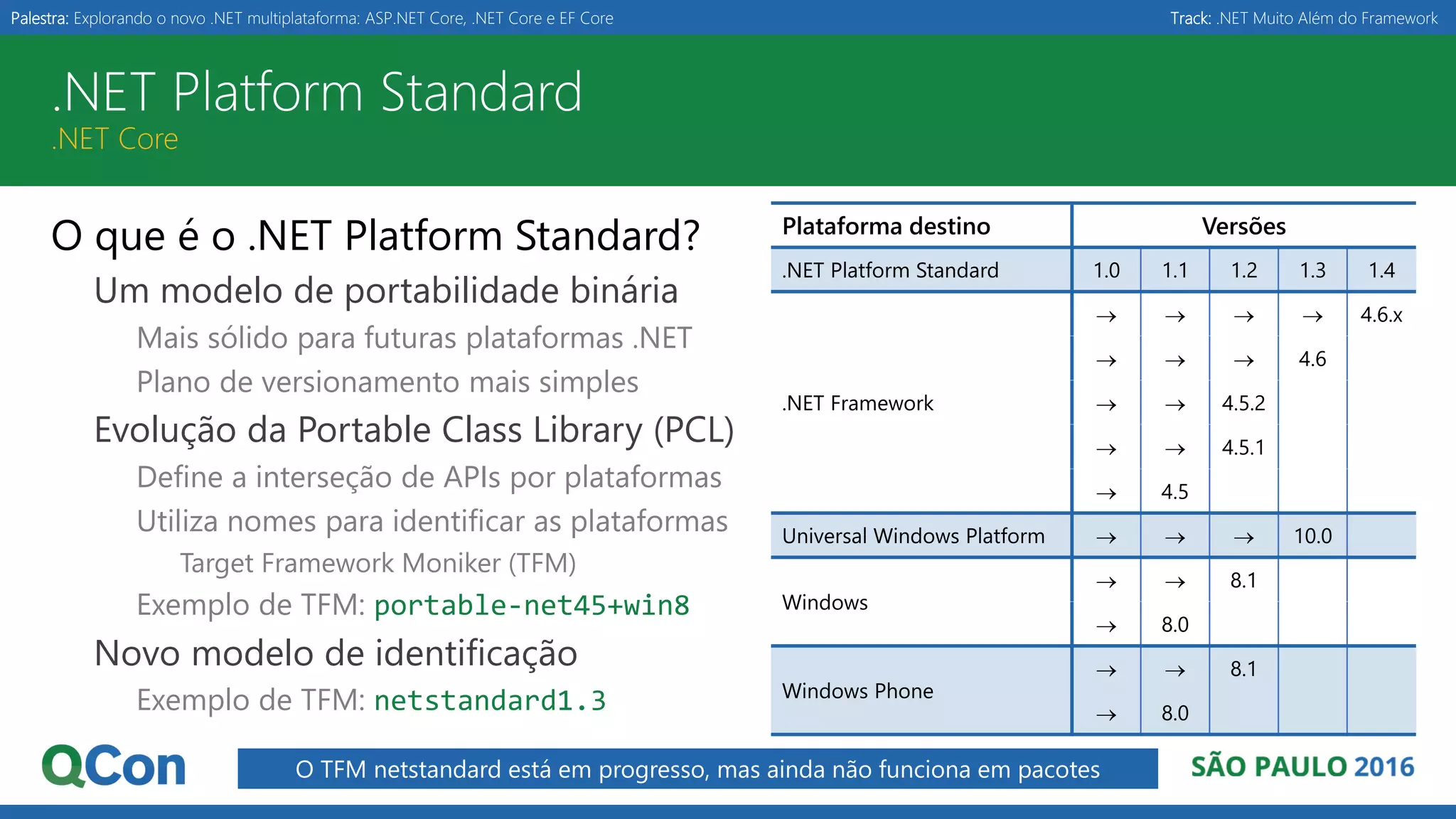 Palestra: Explorando o novo .NET multiplataforma: ASP.NET Core, .NET Core e EF Core Track: .NET Muito Além do Framework .NET Platform Standard .NET Core O que é o .NET Platform Standard? Um modelo de portabilidade binária Mais sólido para futuras plataformas .NET Plano de versionamento mais simples Evolução da Portable Class Library (PCL) Define a interseção de APIs por plataformas Utiliza nomes para identificar as plataformas Target Framework Moniker (TFM) Exemplo de TFM: portable-net45+win8 Novo modelo de identificação Exemplo de TFM: netstandard1.3 Plataforma destino Versões .NET Platform Standard 1.0 1.1 1.2 1.3 1.4 .NET Framework     4.6.x    4.6   4.5.2   4.5.1  4.5 Universal Windows Platform    10.0 Windows   8.1  8.0 Windows Phone   8.1  8.0 O TFM netstandard está em progresso, mas ainda não funciona em pacotes 