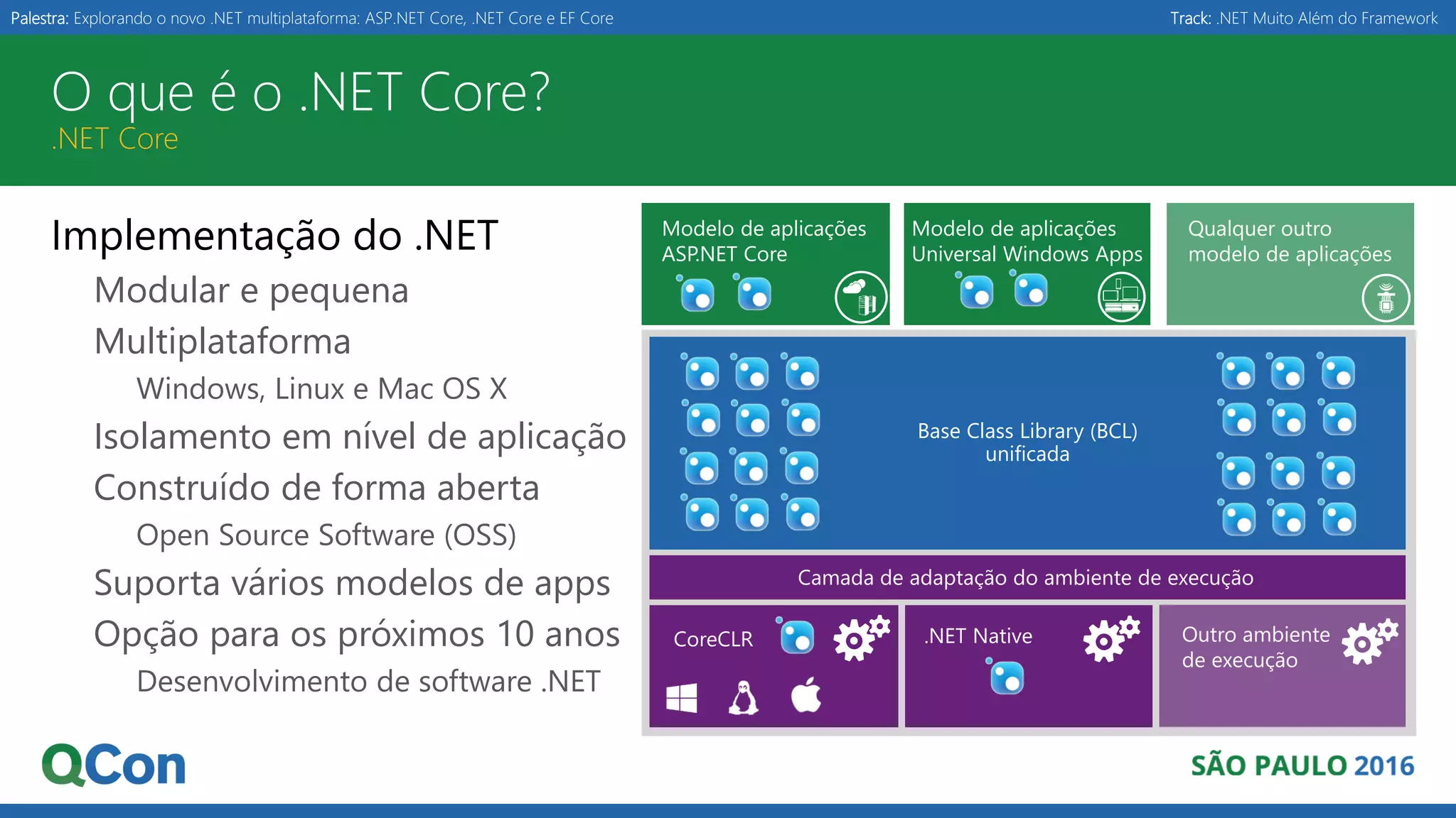 Palestra: Explorando o novo .NET multiplataforma: ASP.NET Core, .NET Core e EF Core Track: .NET Muito Além do Framework O que é o .NET Core? .NET Core Implementação do .NET Modular e pequena Multiplataforma Windows, Linux e Mac OS X Isolamento em nível de aplicação Construído de forma aberta Open Source Software (OSS) Suporta vários modelos de apps Opção para os próximos 10 anos Desenvolvimento de software .NET Modelo de aplicações ASP.NET Core Qualquer outro modelo de aplicações Base Class Library (BCL) unificada Camada de adaptação do ambiente de execução .NET Native Outro ambiente de execução Modelo de aplicações Universal Windows Apps CoreCLR 