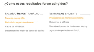 Fazendo menos I/Os
Reduzindo os pacotes de rede
Cache de resultados
Desonerando o motor do banco de dados
FAZENDO MENOS TRABALHO
Processando de maneira assíncrona
Reduzindo a latência
Usando estruturas de dados sem locking
Agrupando operações em batch
SENDO MAIS EFICIENTE
¿Como esses resultados foram atingidos?
 