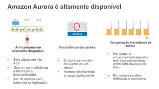 Amazon Aurora é altamente disponível
Armazenamento
altamente disponível
• Seis cópias em três
AZs
• Quorum com tolerância
a falhas para
leituras/escritas
• Até 15 replicas com
baixo lag de replicação
Persistência de caches
• O cache se mantém
no evento de um
restart
• Permite retomar toda
a carga rapidamente
Recuperação instantânea de
falhas
• Por detrás, o
armazenamento reproduz
redo logs sob demanda
como parte da leitura do
disco
• De maneira paralela,
distribuída e assíncrona
AZ 1 AZ 2 AZ 3
Amazon
S3
SQL
Transactions
Caching
T0
 