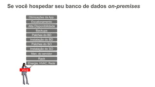 Se você hospedar seu banco de dados on-premises
Energia, HVAC, Rede
Rack
Man. do servidor
Patches do SO
Patches do BD
Backups
Escalonamento
Alta Disponibilidade
Instalação do BD
Instalação do SO
Você
Otimizações da App.
 