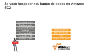 Se você hospedar seu banco de dados no Amazon
EC2
Energia, HVAC, Rede
Rack
Man. do servidor
Patches do SO
Patches do BD
Backups
Escalonamento
Alta Disponibilidade
Instalação do BD
Instalação do SO
Você
Otimizações da App.
 