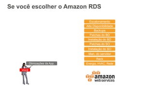 Se você escolher o Amazon RDS
Otimizações da App.
Você
Energia, HVAC, Rede
Rack
Man. do servidor
Instalação do SO
Patches do SO
Patches do BD
Backups
Escalonamento
Alta Disponibilidade
Instalação do BD
 