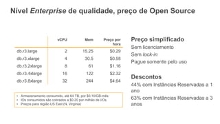 Preço simplificado
Sem licenciamento
Sem lock-in
Pague somente pelo uso
Descontos
44% com Instâncias Reservadas a 1
ano
63% com Instâncias Reservadas a 3
anos
vCPU Mem Preço por
hora
db.r3.large 2 15.25 $0.29
db.r3.xlarge 4 30.5 $0.58
db.r3.2xlarge 8 61 $1.16
db.r3.4xlarge 16 122 $2.32
db.r3.8xlarge 32 244 $4.64
• Armazenamento consumido, até 64 TB, por $0.10/GB-mês
• IOs consumidos são cobrados a $0.20 por milhão de I/Os
• Preços para região US East (N. Virginia)
Nível Enterprise de qualidade, preço de Open Source
 