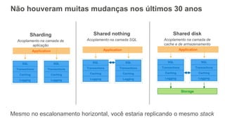 Não houveram muitas mudanças nos últimos 30 anos
Mesmo no escalonamento horizontal, você estaria replicando o mesmo stack
SQL
Transactions
Caching
Logging
SQL
Transactions
Caching
Logging
Application
SQL
Transactions
Caching
Logging
SQL
Transactions
Caching
Logging
Application
SQL
Transactions
Caching
Logging
SQL
Transactions
Caching
Logging
Storage
Application
 