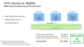 TCO: Aurora vs. MySQL
Mais oportunidades para economizar
Custo das instâncias: $6.96/hr
Custo do armazenamento: $4.43/hr
Custo total: $11.39/hrPremissas de IOPS de armazenamento:
1. Média de IOPS é 50% dos IOPS máximos
2. 50% de economia de escrever logs vs full pages
Economia
de
51.3%
Primary
r3.8XL
Replica
r3.8XL
Replica
r3.8XL
Storage/6 TB
$2.32/hr $2.32/hr $2.32 hr
$4.43/hr
r3.4XL r3.4XL r3.4XL
 Use instâncias menores
 Pague pelo uso do
armazenamento
 