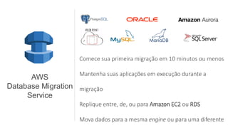 Comece sua primeira migração em 10 minutos ou menos
Mantenha suas aplicações em execução durante a
migração
Replique entre, de, ou para Amazon EC2 ou RDS
Mova dados para a mesma engine ou para uma diferente
AWS
Database Migration
Service
 
