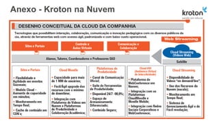 Anexo - Kroton na Nuvem
 