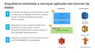 Arquitetura orientada a serviços aplicada aos bancos de
dados
As camadas de logging e armazenamento foram
movidas para um serviço multi-tenant, capaz de
escalar e otimizado especificamente para
bancos de dados
Integrado com outros serviços da AWS como
Amazon EC2, Amazon VPC, Amazon
DynamoDB, Amazon SWF, e Amazon Route 53
para operações de gerenciamento
Integrado com Amazon S3 para backup contínuo
com 99,999999999% de durabilidade
Control planeData plane
Amazon
DynamoDB
Amazon SWF
Amazon Route 53
Logging + Storage
SQL
Transactions
Caching
Amazon S3
1
2
3
 