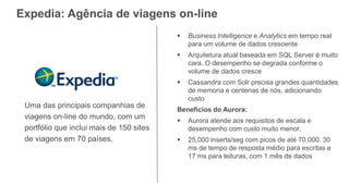 Expedia: Agência de viagens on-line
 Business Intelligence e Analytics em tempo real
para um volume de dados crescente
 Arquitetura atual baseada em SQL Server é muito
cara. O desempenho se degrada conforme o
volume de dados cresce
 Cassandra com Solr precisa grandes quantidades
de memoria e centenas de nós, adicionando
custo
Benefícios do Aurora:
 Aurora atende aos requisitos de escala e
desempenho com custo muito menor.
 25,000 inserts/seg com picos de até 70,000. 30
ms de tempo de resposta médio para escritas e
17 ms para leituras, com 1 mês de dados
Uma das principais companhias de
viagens on-line do mundo, com um
portfólio que inclui mais de 150 sites
de viagens em 70 países.
 