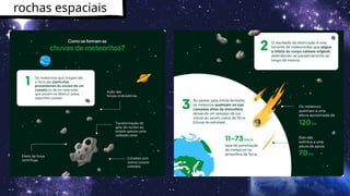 rochas espaciais
 