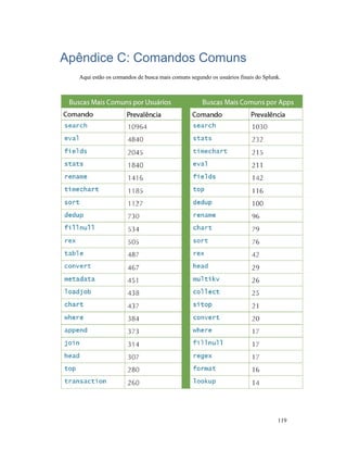 Apêndice C: Comandos Comuns
Aqui estão os comandos de busca mais comuns segundo os usuários finais do Splunk.
Apêndice C: Comandos Comuns
Aqui estão os comandos de busca mais comuns segundo os usuários finais do Splunk.
119
Aqui estão os comandos de busca mais comuns segundo os usuários finais do Splunk.
 