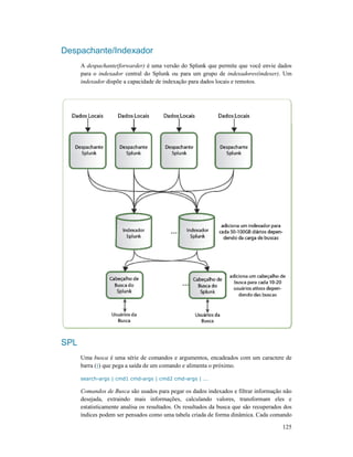 Despachante/Indexador
A despachante(forwarder)
para o indexador central do Splunk ou para um grupo de
indexador dispõe a capacidade de indexação para dados locais e remotos.
SPL
Uma busca é uma série de comandos e argumentos, encadeados com um caractere de
barra (|) que pega a saída de um comando e alimenta o próximo.
search-args | cmd1 cmd
Comandos de Busca são usados para pegar os dados indexados e filtrar informação não
desejada, extraindo mais informações, calculando valores, transformam
estatisticamente analisa os resultados. Os resultados da busca que são recuperados dos
índices podem ser pensados como uma tabela criada de forma dinâmica. Cada comando
Despachante/Indexador
despachante(forwarder) é uma versão do Splunk que permite que você envie d
central do Splunk ou para um grupo de indexadores(indexer)
dispõe a capacidade de indexação para dados locais e remotos.
é uma série de comandos e argumentos, encadeados com um caractere de
que pega a saída de um comando e alimenta o próximo.
args | cmd1 cmd-args | cmd2 cmd-args | ...
são usados para pegar os dados indexados e filtrar informação não
desejada, extraindo mais informações, calculando valores, transformam
estatisticamente analisa os resultados. Os resultados da busca que são recuperados dos
índices podem ser pensados como uma tabela criada de forma dinâmica. Cada comando
125
é uma versão do Splunk que permite que você envie dados
indexadores(indexer). Um
é uma série de comandos e argumentos, encadeados com um caractere de
são usados para pegar os dados indexados e filtrar informação não
desejada, extraindo mais informações, calculando valores, transformam eles e
estatisticamente analisa os resultados. Os resultados da busca que são recuperados dos
índices podem ser pensados como uma tabela criada de forma dinâmica. Cada comando
 