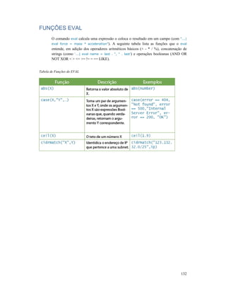FUNÇÔES EVAL
O comando eval calcula uma expressão o coloca o resultado em um campo (com
eval force = mass * acceleration”
entende, em adição dos operadores
strings (como ‘...| eval
NOT XOR < > <= >= != = == LIKE).
Tabela de Funções do EVAL
calcula uma expressão o coloca o resultado em um campo (com
eval force = mass * acceleration”). A seguinte tabela lista as funções que o
entende, em adição dos operadores aritméticos básicos (+ - * / %), concatenação de
name = last . “, “ . last’) e operações booleanas (AND OR
XOR < > <= >= != = == LIKE).
132
calcula uma expressão o coloca o resultado em um campo (com “...|
). A seguinte tabela lista as funções que o eval
* / %), concatenação de
) e operações booleanas (AND OR
 