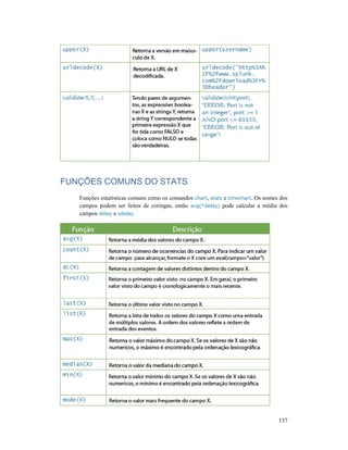 FUNÇÕES COMUNS DO STATS
Funções estatísticas comuns como
campos podem ser feitos de coringas
campos delay e xdelay.
FUNÇÕES COMUNS DO STATS
Funções estatísticas comuns como os comandos chart, stats e timechart. Os nomes
campos podem ser feitos de coringas, então avg(*delay) pode calcular a média dos
137
Os nomes dos
pode calcular a média dos
 