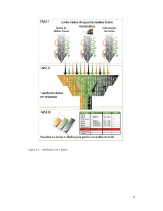 Figura 1-1. Trabalhando com o Splunk1. Trabalhando com o Splunk
4
 