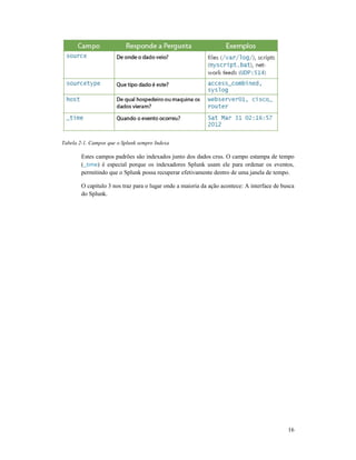 Tabela 2-1. Campos que o Splunk sempre Indexa
Estes campos padrões são indexados junto dos dados crus. O campo estampa de tempo
(_time) é especial porque os indexadores Splunk usam ele para ordenar os eventos,
permitindo que o Splunk possa recuperar efetivamente dentro de uma janela de tempo.
O capitulo 3 nos traz para o lugar onde a maioria da ação acontece: A interface de busca
do Splunk.
1. Campos que o Splunk sempre Indexa
Estes campos padrões são indexados junto dos dados crus. O campo estampa de tempo
) é especial porque os indexadores Splunk usam ele para ordenar os eventos,
permitindo que o Splunk possa recuperar efetivamente dentro de uma janela de tempo.
O capitulo 3 nos traz para o lugar onde a maioria da ação acontece: A interface de busca
16
Estes campos padrões são indexados junto dos dados crus. O campo estampa de tempo
) é especial porque os indexadores Splunk usam ele para ordenar os eventos,
permitindo que o Splunk possa recuperar efetivamente dentro de uma janela de tempo.
O capitulo 3 nos traz para o lugar onde a maioria da ação acontece: A interface de busca
 