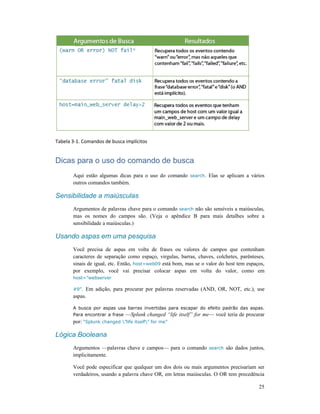 Tabela 3-1. Comandos de busca implícitos
Dicas para o uso do comando de busca
Aqui estão algumas dicas para o uso do comando
outros comandos também.
Sensibilidade a maiúsculas
Argumentos de palavras chave para o comando
mas os nomes do campos são. (Veja o apêndice B para mais detalhes sobre a
sensibilidade a maiúsculas.)
Usando aspas em uma pesquisa
Você precisa de aspas em volta de frases ou valores de campos que contenham
caracteres de separação como espaço, virgulas, barras, chaves, colchetes,
sinais de igual, etc. Então,
por exemplo, você vai precisar colocar aspas em volta do valor, como em
host=”webserver
#9”. Em adição, para procurar por palavras reservadas (AND, OR, NOT,
aspas.
A busca por aspas usa barras invertidas para escapar do efeito padrão das aspas.
Para encontrar a frase —
por: “Splunk changed ”life itself
Lógica Booleana
Argumentos —palavras chave e campos
implicitamente.
Você pode especificar que qualquer um dos dois ou mais argumentos precisariam ser
verdadeiros, usando a palavra ch
1. Comandos de busca implícitos
Dicas para o uso do comando de busca
ão algumas dicas para o uso do comando search. Elas se aplicam a vários
outros comandos também.
Sensibilidade a maiúsculas
Argumentos de palavras chave para o comando search não são sensíveis a maiúsculas,
mas os nomes do campos são. (Veja o apêndice B para mais detalhes sobre a
sensibilidade a maiúsculas.)
Usando aspas em uma pesquisa
Você precisa de aspas em volta de frases ou valores de campos que contenham
separação como espaço, virgulas, barras, chaves, colchetes,
sinais de igual, etc. Então, host=web09 está bom, mas se o valor do host tem espaços,
por exemplo, você vai precisar colocar aspas em volta do valor, como em
ição, para procurar por palavras reservadas (AND, OR, NOT,
A busca por aspas usa barras invertidas para escapar do efeito padrão das aspas.
—Splunk changed “life itself” for me— você teria de procurar
”life itself” for me”
palavras chave e campos— para o comando search são dados
Você pode especificar que qualquer um dos dois ou mais argumentos precisariam ser
verdadeiros, usando a palavra chave OR, em letras maiúsculas. O OR tem precedência
25
Elas se aplicam a vários
não são sensíveis a maiúsculas,
mas os nomes do campos são. (Veja o apêndice B para mais detalhes sobre a
Você precisa de aspas em volta de frases ou valores de campos que contenham
separação como espaço, virgulas, barras, chaves, colchetes, parênteses,
está bom, mas se o valor do host tem espaços,
por exemplo, você vai precisar colocar aspas em volta do valor, como em
ição, para procurar por palavras reservadas (AND, OR, NOT, etc.), use
A busca por aspas usa barras invertidas para escapar do efeito padrão das aspas.
você teria de procurar
ados juntos,
Você pode especificar que qualquer um dos dois ou mais argumentos precisariam ser
ave OR, em letras maiúsculas. O OR tem precedência
 