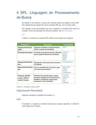 4 SPL: Linguagem de Processamento
de Busca
No capítulo 3, nós cobrimos a maioria dos comandos básicos
Este capitulo descreve alguns dos outros comandos SPL que você vai querer saber.
Este capitulo usa um aproximação mais crua, ensinando os comandos SPL através de
exemplos. Para a documentação de referencia completa, veja
com.
A tabela 4-1 sumariza os comandos SPL cobertos neste capitulo, por categoria.
Tabela 4-1. Comandos comuns de SPL
Organizando Resultados
Organizar comandos é o trabalho do comando
sort
O comando sort organiza os resultados das
mostra alguns dos exemplos.
4 SPL: Linguagem de Processamento
No capítulo 3, nós cobrimos a maioria dos comandos básicos do Splunk na busca SPL.
Este capitulo descreve alguns dos outros comandos SPL que você vai querer saber.
Este capitulo usa um aproximação mais crua, ensinando os comandos SPL através de
exemplos. Para a documentação de referencia completa, veja http://docs.splunk.
1 sumariza os comandos SPL cobertos neste capitulo, por categoria.
1. Comandos comuns de SPL
Organizando Resultados
Organizar comandos é o trabalho do comando sort.
organiza os resultados das busca por campos específicos. A tabela 4
mostra alguns dos exemplos.
27
4 SPL: Linguagem de Processamento
do Splunk na busca SPL.
Este capitulo descreve alguns dos outros comandos SPL que você vai querer saber.
Este capitulo usa um aproximação mais crua, ensinando os comandos SPL através de
.splunk.
1 sumariza os comandos SPL cobertos neste capitulo, por categoria.
busca por campos específicos. A tabela 4-2
 