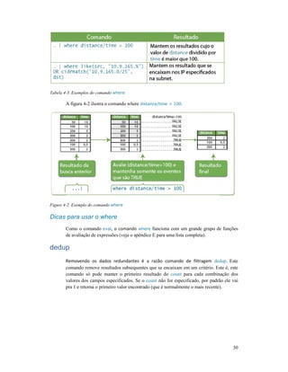 Tabela 4-3. Exemplos do comando where
A figura 4-2 ilustra o coman
Figure 4-2. Exemplo do comando where
Dicas para usar o where
Como o comando eval, o comando
de avaliação de expressões (veja o apêndice E para uma lista completa).
dedup
Removendo os dados redundantes é a razão comando de filtragem
comando remove resultados subsequentes que se encaixam em um critério.
comando só pode manter
valores dos campos especificados. Se o
pra 1 e retorna o primeiro valor encontrado (que é normalmente o mais recente).
where
2 ilustra o comando where distance/time > 100.
where
Dicas para usar o where
, o comando where funciona com um grande grupo de funções
de avaliação de expressões (veja o apêndice E para uma lista completa).
Removendo os dados redundantes é a razão comando de filtragem dedup
comando remove resultados subsequentes que se encaixam em um critério.
manter o primeiro resultado do count para cada combinação dos
specificados. Se o count não for especificado, por padrão ele vai
pra 1 e retorna o primeiro valor encontrado (que é normalmente o mais recente).
30
funciona com um grande grupo de funções
dedup. Este
comando remove resultados subsequentes que se encaixam em um critério. Este é, este
para cada combinação dos
não for especificado, por padrão ele vai
pra 1 e retorna o primeiro valor encontrado (que é normalmente o mais recente).
 