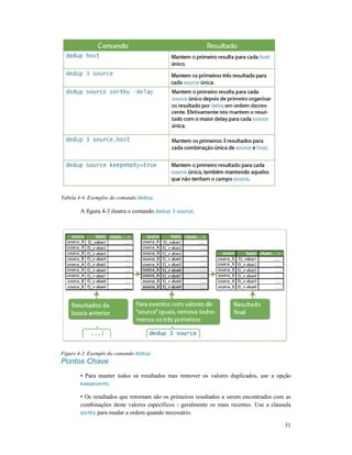 Tabela 4-4. Exemplos do comando dedup
A figura 4-3 ilustra o comando
Figure 4-3. Exemplo do comando dedup
Pontos Chave
• Para manter todos os resultados mas remover os valores duplicados, use a opção
keepevents.
• Os resultados que retornam são os primeiros resultados a serem encontrados com as
combinações deste valores es
sortby para mudar a ordem quando necessário.
dedup
3 ilustra o comando dedup 3 source.
dedup
• Para manter todos os resultados mas remover os valores duplicados, use a opção
• Os resultados que retornam são os primeiros resultados a serem encontrados com as
combinações deste valores específicos - geralmente os mais recentes. Use a clausula
para mudar a ordem quando necessário.
31
• Para manter todos os resultados mas remover os valores duplicados, use a opção
• Os resultados que retornam são os primeiros resultados a serem encontrados com as
geralmente os mais recentes. Use a clausula
 