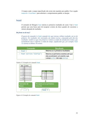 • Campos onde o campo especificado não existe são mantidos por padrão. Use a opção
keepnull=<true/false> para substituir o comportamento padrão, se
head
O comando de filtragem
permite que uma busca pare de recuperar eventos do disco quando ele encontrar o
número desejado de resultados.
Da frente ou de traz?
O oposto do comando é o
primeiro. Os resultados são retornados em ordem reversa, começando pelo fim dos
resultados. Lembre-se que este primeiro é relativo a ordem de entrada dos eventos, que
normalmente desce confor
10 retorna os últimos 10 eventos.
Tabela 4-5. Exemplos do comando head
Figura 4-4. Exemplo do comando head
• Campos onde o campo especificado não existe são mantidos por padrão. Use a opção
para substituir o comportamento padrão, se desejar.
O comando de filtragem head retorna os primeiros resultados do count. Usar o
permite que uma busca pare de recuperar eventos do disco quando ele encontrar o
número desejado de resultados.
O oposto do comando é o head comando tail, que retorna o último resultado, em vez do
primeiro. Os resultados são retornados em ordem reversa, começando pelo fim dos
se que este primeiro é relativo a ordem de entrada dos eventos, que
normalmente desce conforme a ordem do tempo, significando que, por exemplo,
10 eventos.
head
head
32
• Campos onde o campo especificado não existe são mantidos por padrão. Use a opção
retorna os primeiros resultados do count. Usar o head
permite que uma busca pare de recuperar eventos do disco quando ele encontrar o
, que retorna o último resultado, em vez do
primeiro. Os resultados são retornados em ordem reversa, começando pelo fim dos
se que este primeiro é relativo a ordem de entrada dos eventos, que
me a ordem do tempo, significando que, por exemplo, head
 