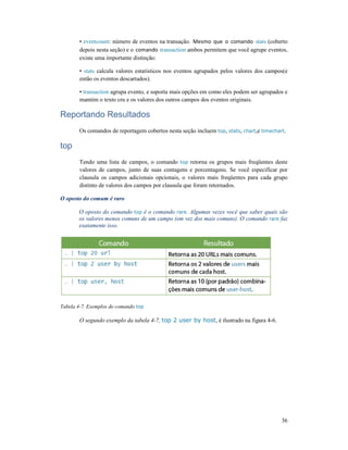 • eventcount: número de eventos na transação.
depois nesta seção) e o comando
existe uma importante distinção:
• stats calcula valores estatísticos nos eventos agrupados pelos valores dos campos(e
então os eventos descartados).
• transaction agrupa evento, e suporta mais opções em como eles podem s
mantém o texto cru e os valores dos outros campos dos eventos originais.
Reportando Resultados
Os comandos de reportagem cobertos nesta seção incluem
top
Tendo uma lista de campos, o comando
valores de campos, junto de suas contagens e porcentagens. Se você especificar por
clausula os campos adicionais opcionais, o valores mais
distinto de valores dos campos por clausula que f
O oposto do comum é raro
O oposto do comando top
os valores menos comuns de um campo (em vez dos mais comuns). O comando
exatamente isso.
Tabela 4-7. Exemplos do comando top
O segundo exemplo da tabela 4
: número de eventos na transação. Mesmo que o comando stats
comando transaction ambos permitem que você agrupe eventos,
existe uma importante distinção:
calcula valores estatísticos nos eventos agrupados pelos valores dos campos(e
então os eventos descartados).
agrupa evento, e suporta mais opções em como eles podem ser agrupados e
o texto cru e os valores dos outros campos dos eventos originais.
Reportando Resultados
Os comandos de reportagem cobertos nesta seção incluem top, stats, chart,e
Tendo uma lista de campos, o comando top retorna os grupos mais freqüentes
valores de campos, junto de suas contagens e porcentagens. Se você especificar por
clausula os campos adicionais opcionais, o valores mais freqüentes para cada grupo
distinto de valores dos campos por clausula que foram retornados.
top é o comando rare. Algumas vezes você que saber quais são
os valores menos comuns de um campo (em vez dos mais comuns). O comando
top
O segundo exemplo da tabela 4-7, top 2 user by host, é ilustrado na figura 4
36
stats (coberto
permitem que você agrupe eventos,
calcula valores estatísticos nos eventos agrupados pelos valores dos campos(e
er agrupados e
,e timechart.
freqüentes deste
valores de campos, junto de suas contagens e porcentagens. Se você especificar por
para cada grupo
. Algumas vezes você que saber quais são
os valores menos comuns de um campo (em vez dos mais comuns). O comando rare faz
, é ilustrado na figura 4-6.
 