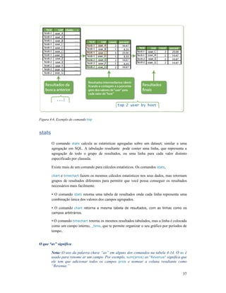 Figura 4-6. Exemplo do comando top
stats
O comando stats calcula as estatísticas agregadas sobre um dataset, similar a uma
agregação em SQL. A tabulação resultante pode conter uma linha, que representa a
agregação de todo o grupo de resultados, ou uma linha para cada valor distinto
especificado por clausula.
Existe mais de um comando para cálculos estatísticos. Os comandos
chart e timechart fazem os mesmos cálculos estatísticos nos seus dados, mas retornam
grupos de resultados diferentes para permitir que você possa conseguir os resultados
necessários mais facilmente.
• O comando stats retorna uma tabela de resultados onde cada linha representa uma
combinação única dos valores dos campos agrupados.
• O comando chart retorna a mesma tabela de resultados, com as linhas como os
campos arbitrários.
• O comando timechart retorna os mesmos resultados tabulados, mas a linha é colocada
como um campo interno,
tempo..
O que “as” significa
Nota: O uso da palavra chave “as” em alguns dos comandos na tabe
usado para renome ar um campo. Por exemplo,
ele tem que adicionar todos os campos
“Revenue.”
top
calcula as estatísticas agregadas sobre um dataset, similar a uma
agregação em SQL. A tabulação resultante pode conter uma linha, que representa a
agregação de todo o grupo de resultados, ou uma linha para cada valor distinto
especificado por clausula.
xiste mais de um comando para cálculos estatísticos. Os comandos stats,
fazem os mesmos cálculos estatísticos nos seus dados, mas retornam
grupos de resultados diferentes para permitir que você possa conseguir os resultados
is facilmente.
retorna uma tabela de resultados onde cada linha representa uma
combinação única dos valores dos campos agrupados.
retorna a mesma tabela de resultados, com as linhas como os
retorna os mesmos resultados tabulados, mas a linha é colocada
como um campo interno, _time, que te permite organizar o seu gráfico por períodos de
O uso da palavra chave “as” em alguns dos comandos na tabela 4
um campo. Por exemplo, sum(price) as “Revenue” significa que
ele tem que adicionar todos os campos price e nomear a coluna resultante como
37
calcula as estatísticas agregadas sobre um dataset, similar a uma
agregação em SQL. A tabulação resultante pode conter uma linha, que representa a
agregação de todo o grupo de resultados, ou uma linha para cada valor distinto
fazem os mesmos cálculos estatísticos nos seus dados, mas retornam
grupos de resultados diferentes para permitir que você possa conseguir os resultados
retorna uma tabela de resultados onde cada linha representa uma
retorna a mesma tabela de resultados, com as linhas como os
retorna os mesmos resultados tabulados, mas a linha é colocada
, que te permite organizar o seu gráfico por períodos de
la 4-14. O as é
significa que
e nomear a coluna resultante como
 