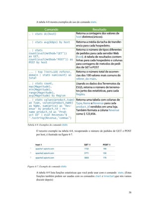 A tabela 4-8 mostra exemplos do uso do comando
Tabela 4-8. Exemplos do comando stats
O terceiro exemplo na tabela 4
por host, é ilustrado na figura 4
Figura 4-7. Exemplo de comando stats
A tabela 4-9 lista funções estatísticas que você pode usa
funções também podem ser usadas com os comandos
discutir depois)
8 mostra exemplos do uso do comando stats.
stats
O terceiro exemplo na tabela 4-8, recuperando o número de pedidos de GET e POST
por host, é ilustrado na figura 4-7.
stats
9 lista funções estatísticas que você pode usar com o comando stats
funções também podem ser usadas com os comandos chart e timechart,que nós vamos
38
8, recuperando o número de pedidos de GET e POST
stats. (Estas
,que nós vamos
 