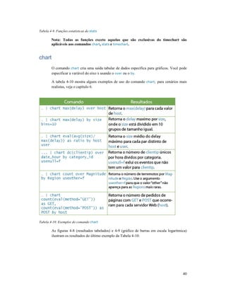 Tabela 4-9. Funções estatísticas do
Nota: Todas as funções exceto aquelas que são exclusivas do timechart são
aplicáveis aos comandos
chart
O comando chart cria uma saída tabular de dados específica para gráficos. Você pode
especificar a variável do eixo x usando o
A tabela 4-10 mostra alguns exemplos de uso do comando
realistas, veja o capítulo 6.
Tabela 4-10. Exemplos do comando
As figuras 4-8 (resultados tabelados) e 4
ilustram os resultados do último exemplo da Tabela 4
9. Funções estatísticas do stats
Nota: Todas as funções exceto aquelas que são exclusivas do timechart são
veis aos comandos chart, stats e timechart.
cria uma saída tabular de dados específica para gráficos. Você pode
especificar a variável do eixo x usando o over ou o by.
10 mostra alguns exemplos de uso do comando chart; para cenários mais
realistas, veja o capítulo 6.
10. Exemplos do comando chart
8 (resultados tabelados) e 4-9 (gráfico de barras em escala logarítmica)
ilustram os resultados do último exemplo da Tabela 4-10:
40
Nota: Todas as funções exceto aquelas que são exclusivas do timechart são
cria uma saída tabular de dados específica para gráficos. Você pode
ara cenários mais
9 (gráfico de barras em escala logarítmica)
 