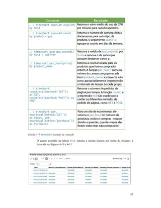 Tabela 4-11. timechart Exemplo de comando
O quarto exemplo na tabela 4
ilustrada nas figuras 4-10 e 4
Exemplo de comando
O quarto exemplo na tabela 4-11, retorna a receita horária por nome do produto, é
10 e 4-11.
42
o produto, é
 