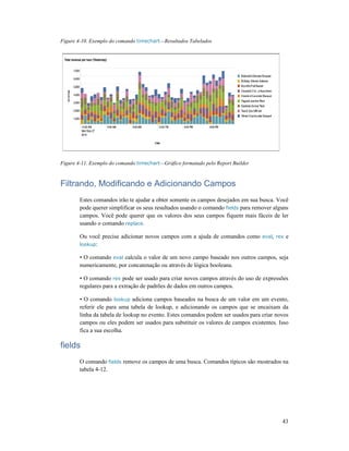 Figure 4-10. Exemplo do comando timechart
Figure 4-11. Exemplo do comando timechart
Filtrando, Modificando e Adicionando Campos
Estes comandos irão te ajudar a obter somente os campos desejados em sua busca. Você
pode querer simplificar os seus resultados usando o comando
campos. Você pode querer que os valores dos seus campos fiquem mais fáceis de ler
usando o comando replace
Ou você precise adicionar novos campos com a ajuda de comandos como
lookup:
• O comando eval calcula o valor de um novo campo baseado nos outros campos, seja
numericamente, por concatenação ou através de lógica booleana.
• O comando rex pode ser usado para criar novos campos através do uso de expressões
regulares para a extração de padrões de dados em outros campos.
• O comando lookup adiciona campos baseados na busca de um valor em um evento,
referir ele para uma tabela
linha da tabela de lookup no evento. Estes comandos podem ser usados para criar novos
campos ou eles podem ser usados para substituir os valores de campos existentes. Isso
fica a sua escolha.
fields
O comando fields remove os campos de uma busca. Comandos típicos são mostrados na
tabela 4-12.
timechart—Resultados Tabelados
timechart—Gráfico formatado pelo Report Builder
Filtrando, Modificando e Adicionando Campos
Estes comandos irão te ajudar a obter somente os campos desejados em sua busca. Você
pode querer simplificar os seus resultados usando o comando fields para remover alguns
campos. Você pode querer que os valores dos seus campos fiquem mais fáceis de ler
replace.
Ou você precise adicionar novos campos com a ajuda de comandos como
calcula o valor de um novo campo baseado nos outros campos, seja
numericamente, por concatenação ou através de lógica booleana.
pode ser usado para criar novos campos através do uso de expressões
regulares para a extração de padrões de dados em outros campos.
adiciona campos baseados na busca de um valor em um evento,
referir ele para uma tabela de lookup, e adicionando os campos que se encaixam da
linha da tabela de lookup no evento. Estes comandos podem ser usados para criar novos
campos ou eles podem ser usados para substituir os valores de campos existentes. Isso
remove os campos de uma busca. Comandos típicos são mostrados na
43
Estes comandos irão te ajudar a obter somente os campos desejados em sua busca. Você
para remover alguns
campos. Você pode querer que os valores dos seus campos fiquem mais fáceis de ler
Ou você precise adicionar novos campos com a ajuda de comandos como eval, rex e
calcula o valor de um novo campo baseado nos outros campos, seja
pode ser usado para criar novos campos através do uso de expressões
adiciona campos baseados na busca de um valor em um evento,
de lookup, e adicionando os campos que se encaixam da
linha da tabela de lookup no evento. Estes comandos podem ser usados para criar novos
campos ou eles podem ser usados para substituir os valores de campos existentes. Isso
remove os campos de uma busca. Comandos típicos são mostrados na
 