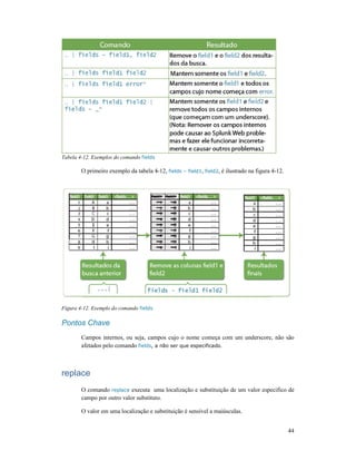 Tabela 4-12. Exemplos do comando
O primeiro exemplo da tabela 4
Figura 4-12. Exemplo do comando fields
Pontos Chave
Campos internos, ou seja, campos cujo o nome começa com um underscore, não são
afetados pelo comando fields
replace
O comando replace executa
campo por outro valor substituto.
O valor em uma localização e substituição é sensível a maiúsculas.
12. Exemplos do comando fields
O primeiro exemplo da tabela 4-12, fields – field1, field2, é ilustrado na figura 4
fields
Campos internos, ou seja, campos cujo o nome começa com um underscore, não são
fields, a não ser que especificado.
executa uma localização e substituição de um valor especifico de
campo por outro valor substituto.
O valor em uma localização e substituição é sensível a maiúsculas.
44
, é ilustrado na figura 4-12.
Campos internos, ou seja, campos cujo o nome começa com um underscore, não são
uma localização e substituição de um valor especifico de
 