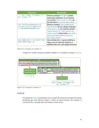 Tabela 4-15. Exemplos do comando
A figura 4-15 ilustra o primeiro exemplo na tabela 4
Figura 4-15. Exemplo do comando rex
lookup
O comando de lookup manualmente invoca campos de lookup de uma tabela de lookup,
permitindo que você adicione campos e valores de fontes externas. Por exemplo, se
você tem CEPs, você pode fazer um lookup no nome da rua.
Exemplos do comando rex
15 ilustra o primeiro exemplo na tabela 4-15, extraindo os campos
rex
manualmente invoca campos de lookup de uma tabela de lookup,
permitindo que você adicione campos e valores de fontes externas. Por exemplo, se
você tem CEPs, você pode fazer um lookup no nome da rua.
47
15, extraindo os campos from e to.
manualmente invoca campos de lookup de uma tabela de lookup,
permitindo que você adicione campos e valores de fontes externas. Por exemplo, se
 