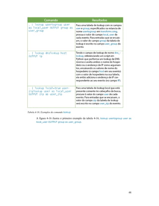 48
Tabela 4-16. Exemplos do comando lookup
A figura 4-16 ilustra o primeiro exemplo da tabela 4-16, lookup usertogroup user as
local_user OUTPUT group as user_group.
 