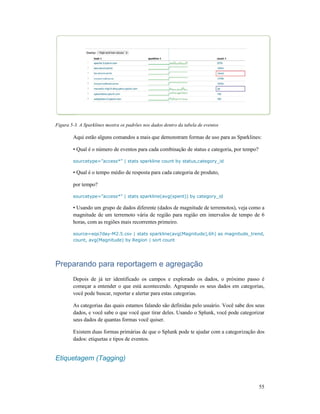 Figura 5-3. A Sparklines mostra os padrões nos dados dentro da tabela de even
Aqui estão alguns comandos a mais que demonstram formas de uso para as Sparklines:
• Qual é o número de eventos para cada combinação de status e categoria, por tempo?
sourcetype=”access*” | stats sparkline count by status,
• Qual é o tempo médio de resposta para cada categoria de produto,
por tempo?
sourcetype=”access*” | stats sparkline(avg(spent)) by category_
• Usando um grupo de dados diferente (dados de magnitude de terremotos), veja como a
magnitude de um terremoto vária de região pa
horas, com as regiões mais recorrentes primeiro.
source=eqs7day-M2.5.csv | stats sparkline(avg(Magnitude),6h)
count, avg(Magnitude) by Region | sort
Preparando para reportagem e agregação
Depois de já ter identificado os campos e explorado os dados, o próximo passo é
começar a entender o que está acontecendo. Agrupando os seus dados em categorias,
você pode buscar, reportar e alertar para estas categorias.
As categorias das quais estamos fa
dados, e você sabe o que você quer tirar deles. Usando o Splunk, você pode categorizar
seus dados de quantas formas você quiser.
Existem duas formas primárias de que o Splunk pode te ajudar com a categor
dados: etiquetas e tipos de eventos.
Etiquetagem (Tagging)
3. A Sparklines mostra os padrões nos dados dentro da tabela de eventos
Aqui estão alguns comandos a mais que demonstram formas de uso para as Sparklines:
• Qual é o número de eventos para cada combinação de status e categoria, por tempo?
=”access*” | stats sparkline count by status,category_id
médio de resposta para cada categoria de produto,
sourcetype=”access*” | stats sparkline(avg(spent)) by category_id
• Usando um grupo de dados diferente (dados de magnitude de terremotos), veja como a
magnitude de um terremoto vária de região para região em intervalos de tempo de 6
horas, com as regiões mais recorrentes primeiro.
M2.5.csv | stats sparkline(avg(Magnitude),6h) as magnitude_trend,
count, avg(Magnitude) by Region | sort count
Preparando para reportagem e agregação
Depois de já ter identificado os campos e explorado os dados, o próximo passo é
começar a entender o que está acontecendo. Agrupando os seus dados em categorias,
você pode buscar, reportar e alertar para estas categorias.
As categorias das quais estamos falando são definidas pelo usuário. Você sabe dos seus
dados, e você sabe o que você quer tirar deles. Usando o Splunk, você pode categorizar
seus dados de quantas formas você quiser.
Existem duas formas primárias de que o Splunk pode te ajudar com a categor
dados: etiquetas e tipos de eventos.
55
Aqui estão alguns comandos a mais que demonstram formas de uso para as Sparklines:
• Qual é o número de eventos para cada combinação de status e categoria, por tempo?
• Usando um grupo de dados diferente (dados de magnitude de terremotos), veja como a
ra região em intervalos de tempo de 6
as magnitude_trend,
Depois de já ter identificado os campos e explorado os dados, o próximo passo é
começar a entender o que está acontecendo. Agrupando os seus dados em categorias,
lando são definidas pelo usuário. Você sabe dos seus
dados, e você sabe o que você quer tirar deles. Usando o Splunk, você pode categorizar
Existem duas formas primárias de que o Splunk pode te ajudar com a categorização dos
 