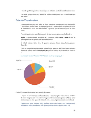 • Usando sparklines para ter a visualização em linha dos resultados da tabela de eventos.
Esta seção mostra como você pode criar gráficos e dashboards para a visualização dos
seus dados.
Criando Visualizações
Quando você olha para uma tabela de dados, você pode acabar vendo algo interessante.
Colocar estes mesmo dados em forma de gráficos e quadros pode
de informação e trazer para fora detalhes e gráficos que são difíceis de ver de outra
forma.
Para criar quadros dos seus dados, depois de fazer uma pesquisa, escolha
Report. Alternativamente, no Splunk 4.3, clique no ícone
resulta para criar um quadro com os seus resultados.
O Splunk oferece vários tipos de quadros: colunas, linhas, áreas, barras, pizza e
dispersão.
Quais as categorias de produtos são mais afetadas por erros 404? Esta busca calcula o
número de eventos para cada
7.
sourcetype=”access*” status=”404” | stats count by category_id
Figura 5-7. Páginas não encontras por categoria de produtos
Levando em consideração que
de maior margem, seria bom adicionar alguns redirecionamentos para as URLs (e tentar
fazer com que os sites que estão linkando para a nossa página atualizem os seus links).
Quando você passa o mous
informações sobre os dados por traz desta porção do gráfico. Veja a figura 5
• Usando sparklines para ter a visualização em linha dos resultados da tabela de eventos.
mostra como você pode criar gráficos e dashboards para a visualização dos
Criando Visualizações
Quando você olha para uma tabela de dados, você pode acabar vendo algo interessante.
Colocar estes mesmo dados em forma de gráficos e quadros pode revelar novos níveis
de informação e trazer para fora detalhes e gráficos que são difíceis de ver de outra
Para criar quadros dos seus dados, depois de fazer uma pesquisa, escolha Create »
. Alternativamente, no Splunk 4.3, clique no ícone Results Chart
resulta para criar um quadro com os seus resultados.
O Splunk oferece vários tipos de quadros: colunas, linhas, áreas, barras, pizza e
Quais as categorias de produtos são mais afetadas por erros 404? Esta busca calcula o
úmero de eventos para cada category_id e gera um gráfico de pizza como na figura 5
sourcetype=”access*” status=”404” | stats count by category_id
7. Páginas não encontras por categoria de produtos
Levando em consideração que flores(flowers) e presentes(gifts) estão entre os produtos
de maior margem, seria bom adicionar alguns redirecionamentos para as URLs (e tentar
fazer com que os sites que estão linkando para a nossa página atualizem os seus links).
Quando você passa o mouse sobre qualquer gráfico no Splunk, você consegue mais
informações sobre os dados por traz desta porção do gráfico. Veja a figura 5
60
• Usando sparklines para ter a visualização em linha dos resultados da tabela de eventos.
mostra como você pode criar gráficos e dashboards para a visualização dos
Quando você olha para uma tabela de dados, você pode acabar vendo algo interessante.
revelar novos níveis
de informação e trazer para fora detalhes e gráficos que são difíceis de ver de outra
Create »
sults Chart na área de
O Splunk oferece vários tipos de quadros: colunas, linhas, áreas, barras, pizza e
Quais as categorias de produtos são mais afetadas por erros 404? Esta busca calcula o
e gera um gráfico de pizza como na figura 5-
flores(flowers) e presentes(gifts) estão entre os produtos
de maior margem, seria bom adicionar alguns redirecionamentos para as URLs (e tentar
fazer com que os sites que estão linkando para a nossa página atualizem os seus links).
e sobre qualquer gráfico no Splunk, você consegue mais
informações sobre os dados por traz desta porção do gráfico. Veja a figura 5-8.
 
