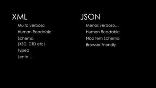 Serialização...
XML
JSON
Human Readable Binary
Native ( Java, c++ etc )
Google Protocol Buffers
Google FlatBuffers
Simple Binary Encoding
Muitos outros....
(Mais rápido)
 