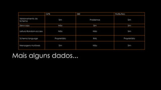 Languagues: C++, Java , C#
Code Generation
Interop
Typed
Schema
Backward Compatibility
Positional Access
Simple Binary Encoding
Human Readable
Browser Friendly
Complexo na utilização de
Strings
Focado em Mercado
Financeiro (FIX)
(Menção Honrosa)
 