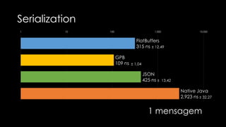 Available on:
https://github.com/rafamonteiro/SerializationProtocolsBenchMark
 