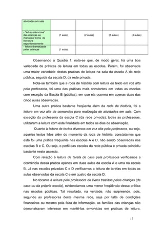 atividades em sala



- “leitura silenciosa“
das crianças ao            (1 aula)         (2 aulas)        (5 aulas)      (4 aulas)
manusear livros de
literatura
espontaneamente
- leitura dramatizada
pelas crianças             (1 aula)



         Observando o Quadro 1, nota-se que, de modo geral, há uma boa
variedade de práticas de leitura em todas as escolas. Porém, foi observada
uma maior variedade destas práticas de leitura na sala da escola A da rede
pública, seguida da escola D, da rede privada.
         Nota-se também que a roda de história com leitura do texto em voz alta
pela professora, foi uma das práticas mais constantes em todas as escolas
com exceção da Escola B (pública), em que ela ocorreu em apenas duas das
cinco aulas observadas.
         Uma outra prática bastante freqüente além da roda de história, foi a
leitura em voz alta de comandos para realização de atividades em sala. Com
exceção da professora da escola C (da rede privada), todas as professoras,
utilizaram a leitura com esta finalidade em todos os dias de observação.
          Quanto à leitura de textos diversos em voz alta pela professora, ou seja,
aqueles textos lidos além do momento da roda de história, constatamos que
esta foi uma prática freqüente nas escolas A e D, não sendo observadas nas
escolas B e C. Ou seja, o perfil das escolas da rede pública e privada coincidiu
bastante neste aspecto.
         Com relação à leitura de tarefa de casa pela professora verificamos a
ocorrência dessa prática apenas em duas aulas da escola A e uma na escola
B. Já nas escolas privadas C e D verificamos a leitura de tarefas em todas as
aulas observadas da escola C e em quatro da escola D.
         No tocante à leitura pela professora de livros trazidos pelas crianças (de
casa ou da própria escola), evidenciamos uma menor freqüência dessa prática
nas escolas públicas. Tal resultado, na verdade, não surpreende, pois,
segundo as professoras desta mesma rede, seja por falta de condições
financeiras ou mesmo pela falta de informação, as famílias das crianças não
demonstravam interesse em mantê-las envolvidas em práticas de leitura.


                                                                           13
 
