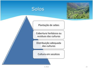  Agricultura familiar (policultura)  Agricultura industrializada (monocultura)Agricultura Tradicional vs Industrial14IL 2010?