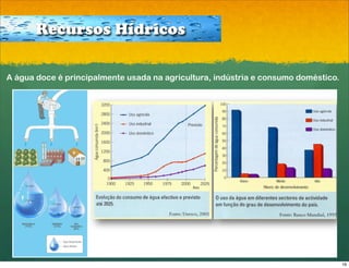 Recursos Hídricos

A água doce é principalmente usada na agricultura, indústria e consumo doméstico.




                                                                                    16
 