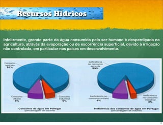 Recursos Hídricos


Infelizmente, grande parte da água consumida pelo ser humano é desperdiçada na
agricultura, através da evaporação ou de escorrência superficial, devido à irrigação
não controlada, em particular nos países em desenvolvimento.




                                                                                   17
 