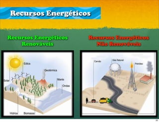 Recursos Energéticos


Recursos Energéticos   Recursos Energéticos
    Renováveis           Não Renováveis




                                              20
 