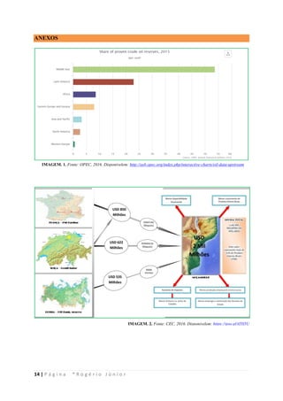 14 | P á g i n a * R o g é r i o J ú n i o r
ANEXOS
IMAGEM. 1. Fonte: OPEC, 2016. Disponivelem: http://asb.opec.org/index.php/interactive-charts/oil-data-upstream
IMAGEM. 2. Fonte: CEC, 2016. Disponivelem: https://goo.gl/tl5S5U
 