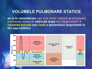 VOLUMELE PULMONARE STATICE
• se ia în considerare cea mai mare valoare a volumului
pulmonar măsurat obţinută după trei determinări =
valoarea actuală sau reală a pacientului (exprimată în
litri sau mililitri)
 